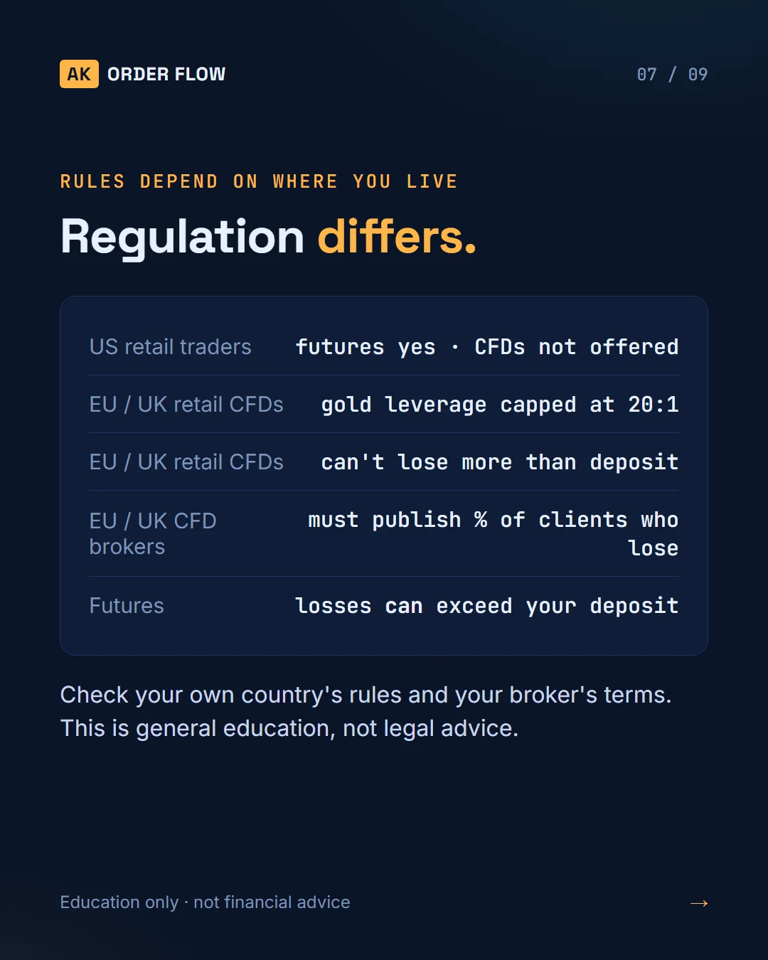 Futures vs CFD: What Are You Really Buying? slide 7