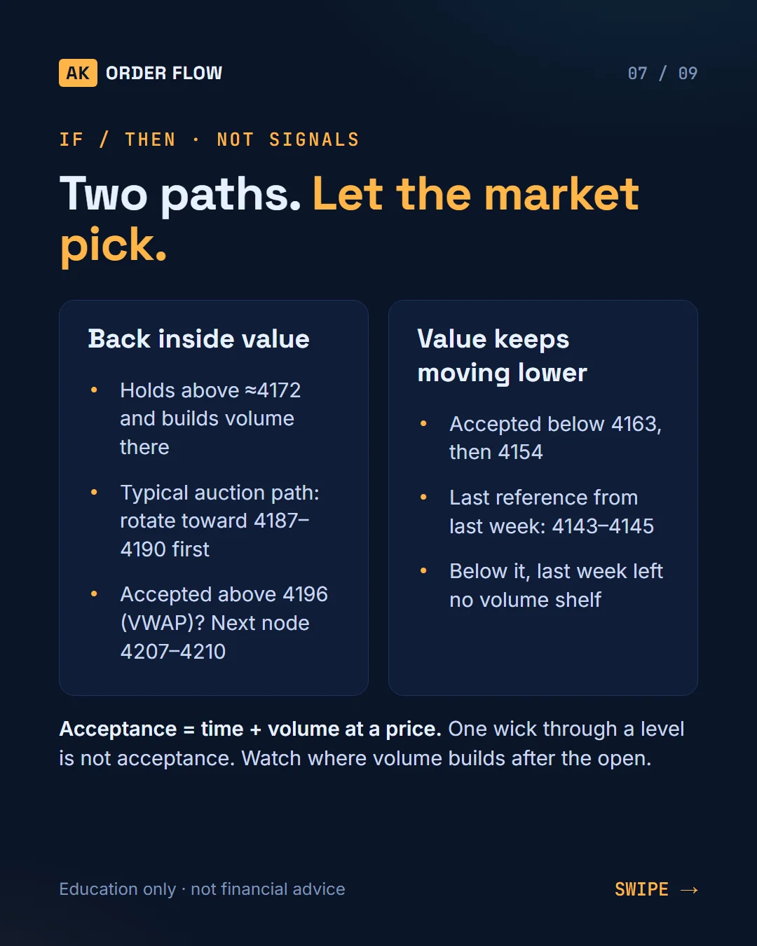 Gold Futures Order Flow Map: Week of Oct 5 (key volume levels) slide 7