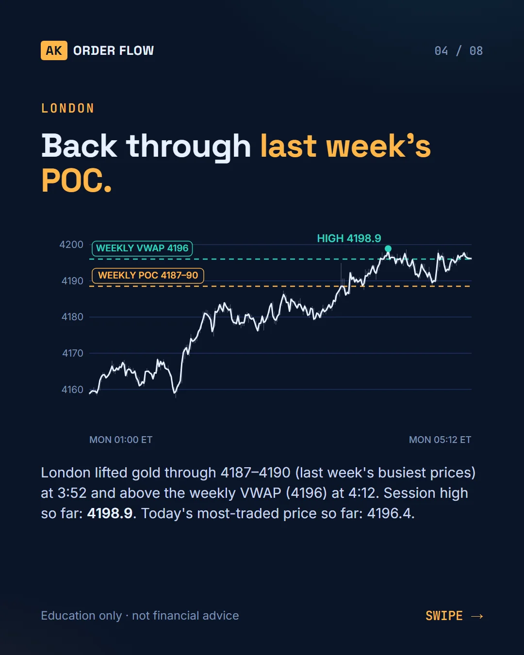 Gold Today (Mon Oct 5): London update, back inside value slide 4