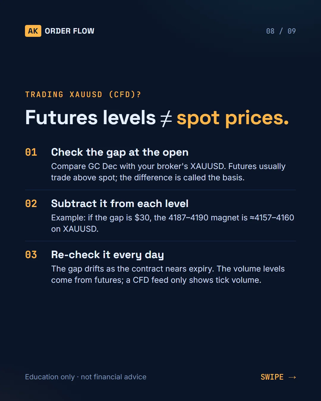 Gold Futures Order Flow Map: Week of Oct 5 (key volume levels) slide 8